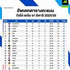 ตาราง คะแนนกัลโช่